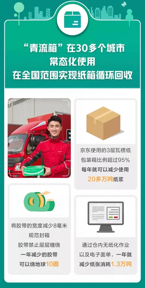 藏在手機(jī)里的循環(huán)經(jīng)濟(jì) 綠色換新環(huán)境保護(hù)全民在行動(dòng)