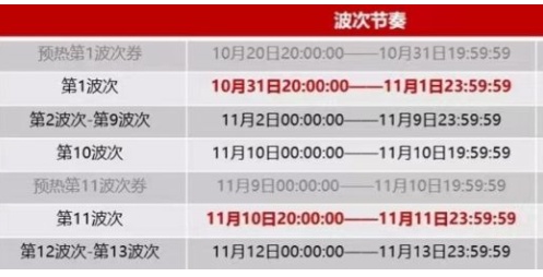 天貓雙11狂歡夜大額雙十一紅包雨來襲 2021淘寶京東終極版雙十一預售攻略
