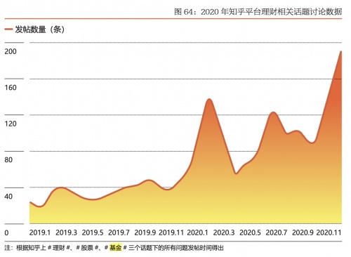 微淼商學(xué)院：購(gòu)買基金成為理財(cái)新習(xí)慣 投資者應(yīng)提升個(gè)人風(fēng)險(xiǎn)意識(shí)