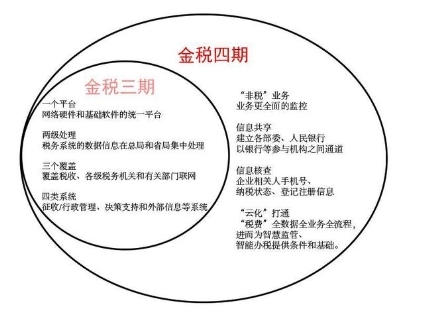 “金稅四期”下，財稅合規(guī)勢在必行，票通助力企業(yè)合理應(yīng)對！
