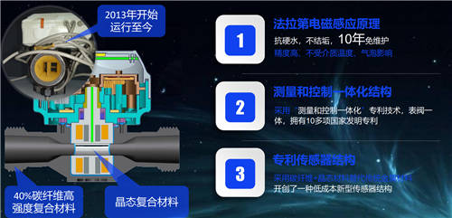云谷科技“平衡熱量表”助力《關于完整準確全面貫徹新發(fā)展理念做好碳達峰碳中和工作的意見》