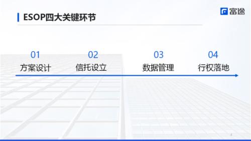 富途ESOP：港股IPO浪潮下，員工股權(quán)激勵搭建的關(guān)鍵步驟