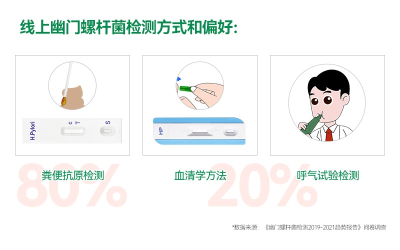 “80后”“90后”更傾向試紙檢測(cè)，京東健康聯(lián)合萬(wàn)孚健康發(fā)布《幽門螺桿菌檢測(cè)趨勢(shì)報(bào)告》