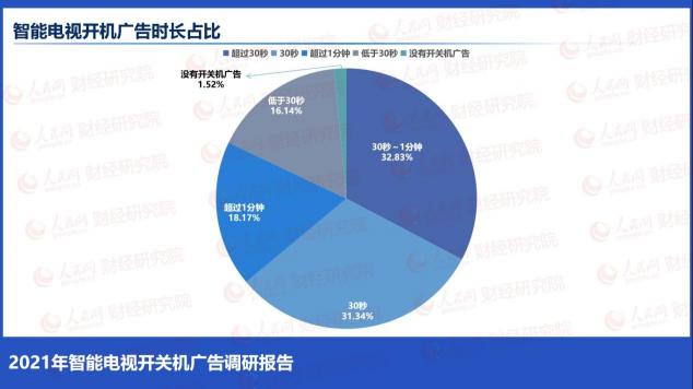 人民網(wǎng)批開關(guān)機(jī)廣告亂象：“無廣告”的榮耀智慧屏X2或成雙十一爆款？