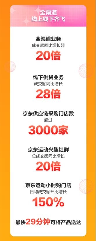 京東運(yùn)動(dòng)11.11新趨勢(shì)新潮流 專業(yè)、高端成運(yùn)動(dòng)裝備選購關(guān)鍵詞
