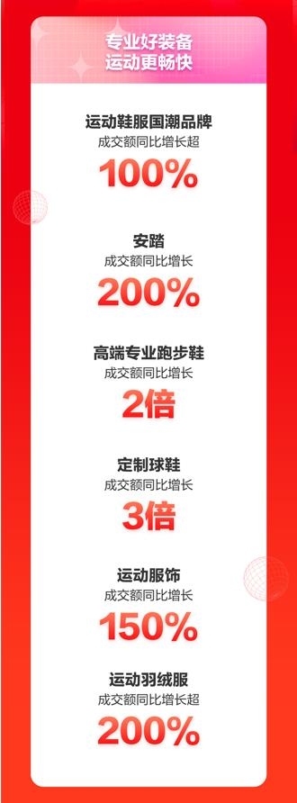 京東運(yùn)動(dòng)11.11新趨勢(shì)新潮流 專業(yè)、高端成運(yùn)動(dòng)裝備選購關(guān)鍵詞