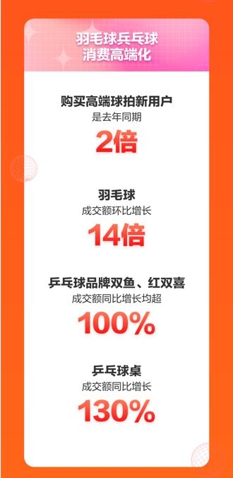 京東運(yùn)動(dòng)11.11新趨勢(shì)新潮流 專業(yè)、高端成運(yùn)動(dòng)裝備選購關(guān)鍵詞