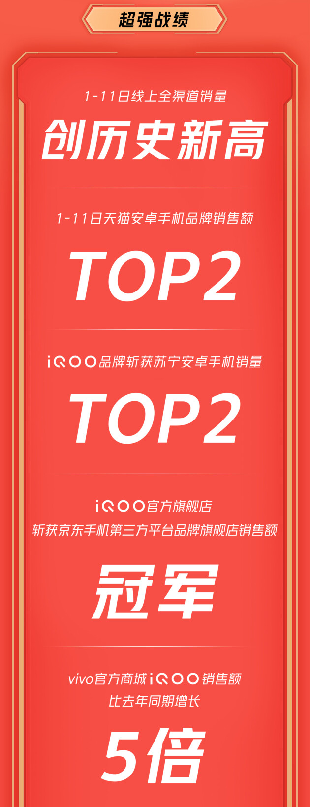 線上全渠道銷量創(chuàng)歷史新高，iQOO雙11超燃終極戰(zhàn)報(bào)來襲