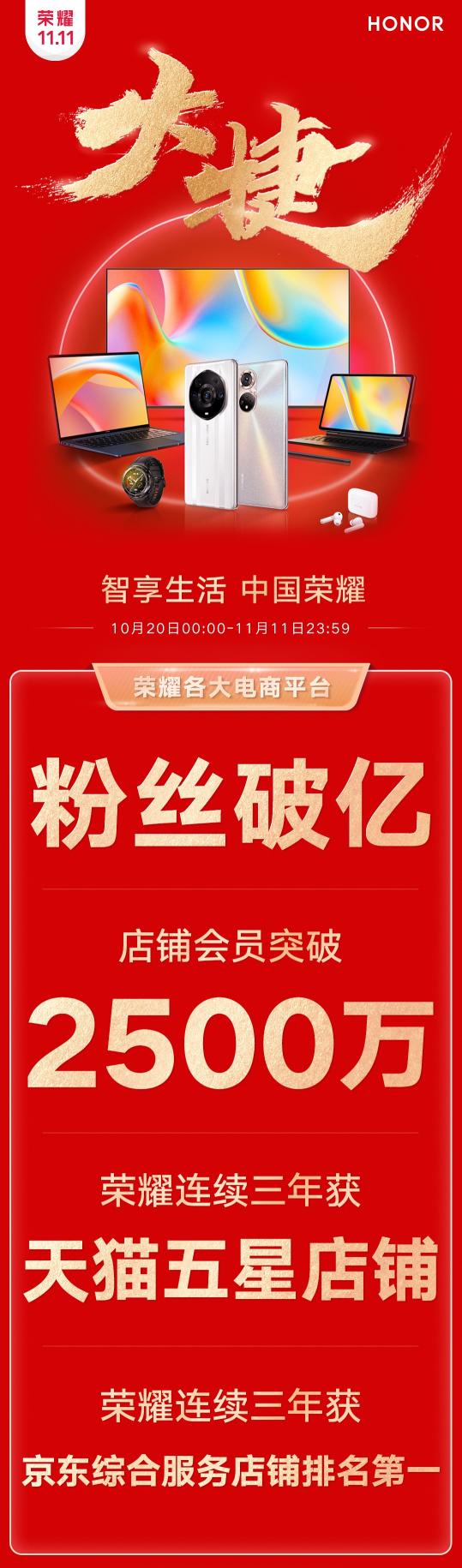榮耀雙11收官大捷！以用戶為中心理念得到市場驗證