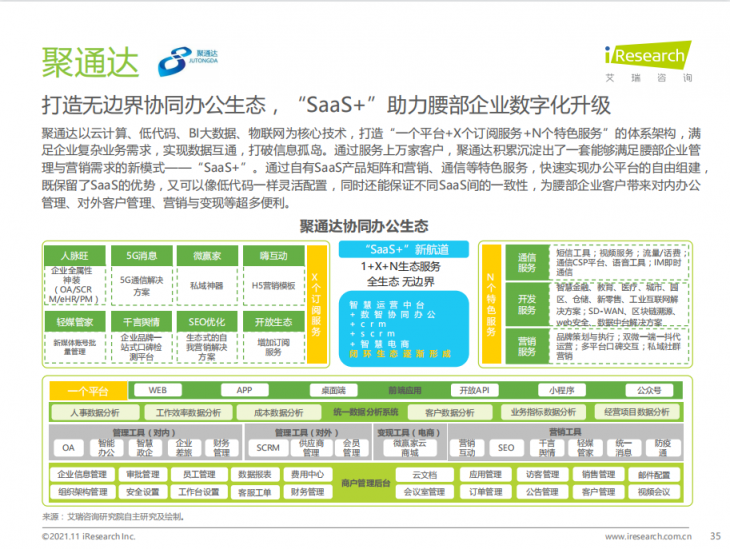 艾瑞年度綜合辦公報告發(fā)布，聚通達(dá)“SaaS+”辦公理念備受矚目
