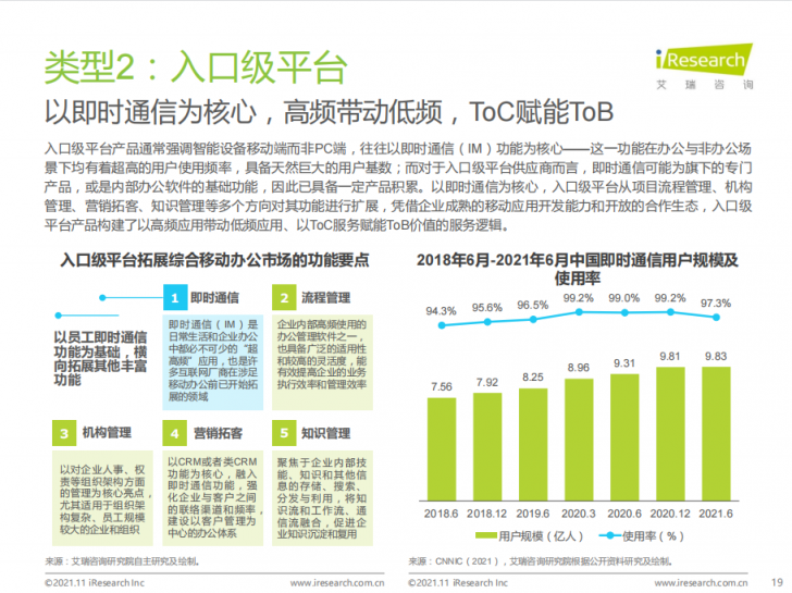 艾瑞年度綜合辦公報告發(fā)布，聚通達(dá)“SaaS+”辦公理念備受矚目