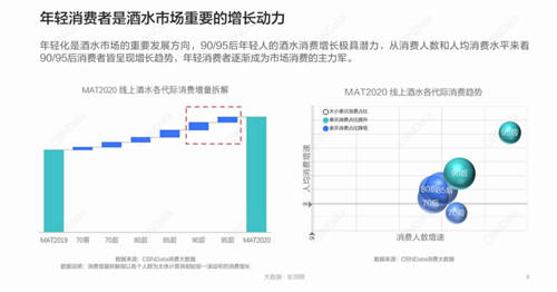 “新酒飲”激戰(zhàn)正酣，古越龍山攜手鐘薛高玩轉國貨的“自信出擊”