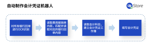 快2022年了，財(cái)務(wù)人怎么還在為這些事糾結(jié)？