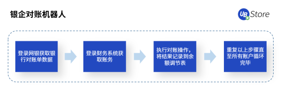 快2022年了，財(cái)務(wù)人怎么還在為這些事糾結(jié)？