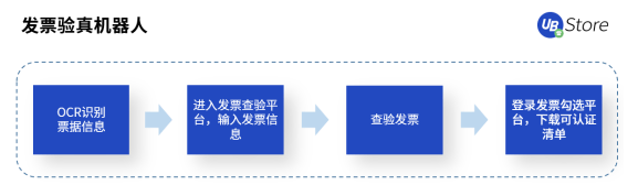 快2022年了，財(cái)務(wù)人怎么還在為這些事糾結(jié)？
