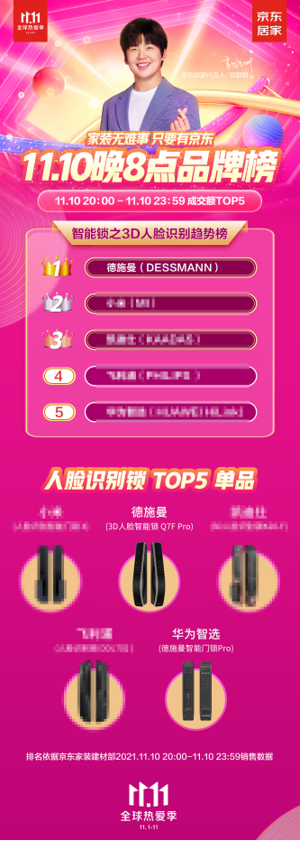 雙11終極榜單：線上總銷售14.2萬套！德施曼連續(xù)6年雙11蟬聯(lián)行業(yè)第一