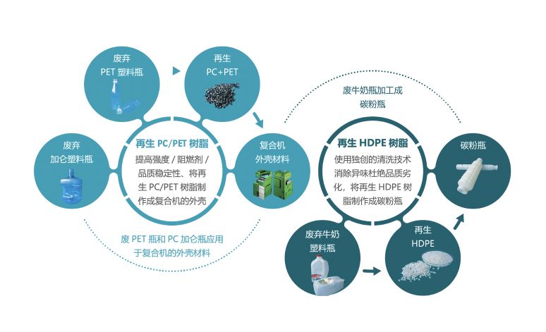 踐行可持續(xù)發(fā)展之道 柯尼卡美能達(dá)發(fā)布《中國區(qū)2020-2021企業(yè)社會(huì)責(zé)任報(bào)告》