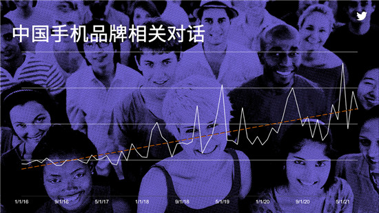 Twitter出海對話間—中國品牌成功出海的秘籍：提高認知和喜愛度