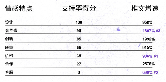 Twitter出海對話間—中國品牌成功出海的秘籍：提高認知和喜愛度