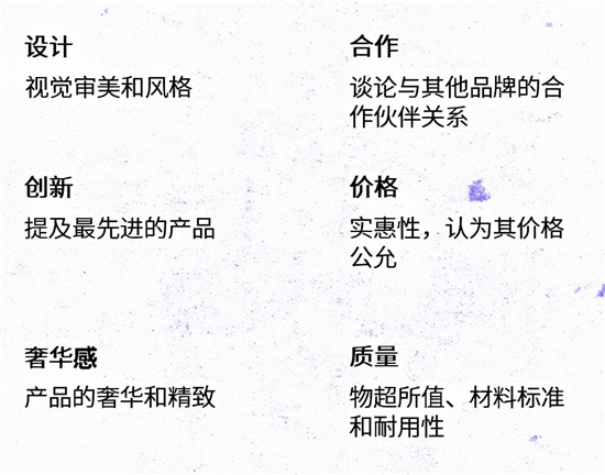Twitter出海對話間—中國品牌成功出海的秘籍：提高認知和喜愛度