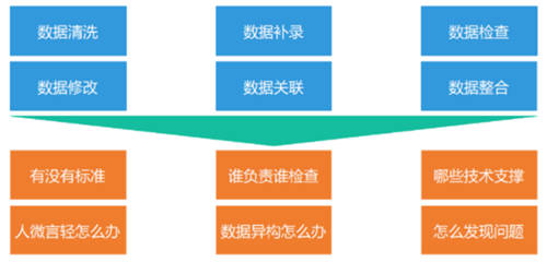 全面提升數(shù)據(jù)治理能力，給你的金融系統(tǒng)來一劑“強心針”