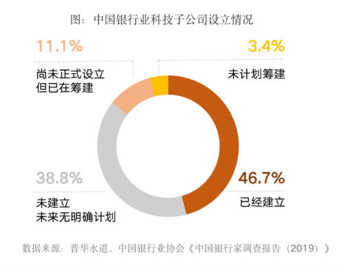 全面提升數(shù)據(jù)治理能力，給你的金融系統(tǒng)來一劑“強心針”