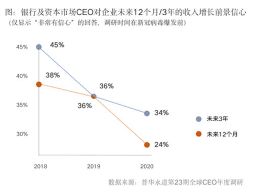 全面提升數(shù)據(jù)治理能力，給你的金融系統(tǒng)來一劑“強心針”