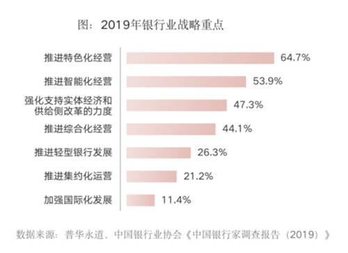 全面提升數(shù)據(jù)治理能力，給你的金融系統(tǒng)來一劑“強心針”