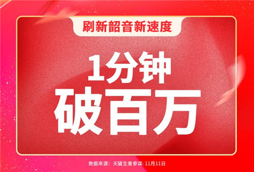 韶音運(yùn)動耳機(jī)雙11戰(zhàn)報：再次刷新多項(xiàng)紀(jì)錄