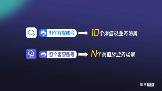私域運營專家探馬SCRM連接微信客服，高效賦能客戶運營與服務(wù)