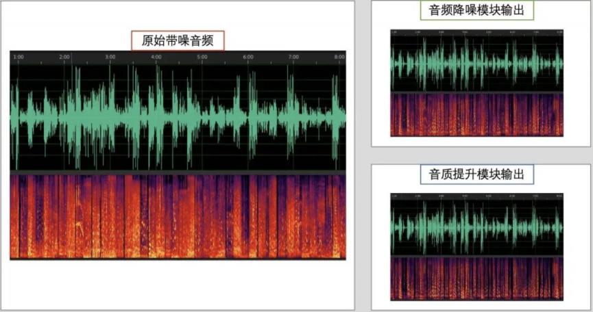 騰訊QQ亮相2021谷歌開發(fā)者大會官網(wǎng)，AI語音降噪打造音視頻通話新體驗