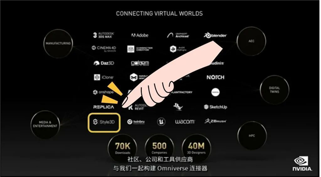 虛擬世界就是3D版的互聯(lián)網(wǎng)，英偉達攜手Style3D鋪設(shè)“元宇宙”之路