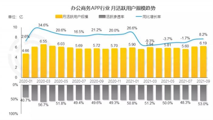 疫情反撲！移動辦公邁入“深水區(qū)”
