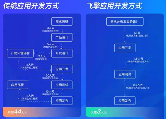 疫情反撲！移動辦公邁入“深水區(qū)”