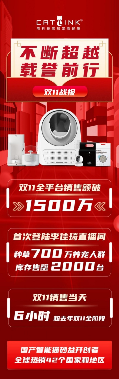 CATLINK雙11同期增長240%，世界級智能養(yǎng)寵新生態(tài)種草千萬用戶