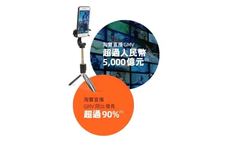 iQOO鏖戰(zhàn)雙十一，新品牌如何成為淘寶直播帶貨“黑馬”？