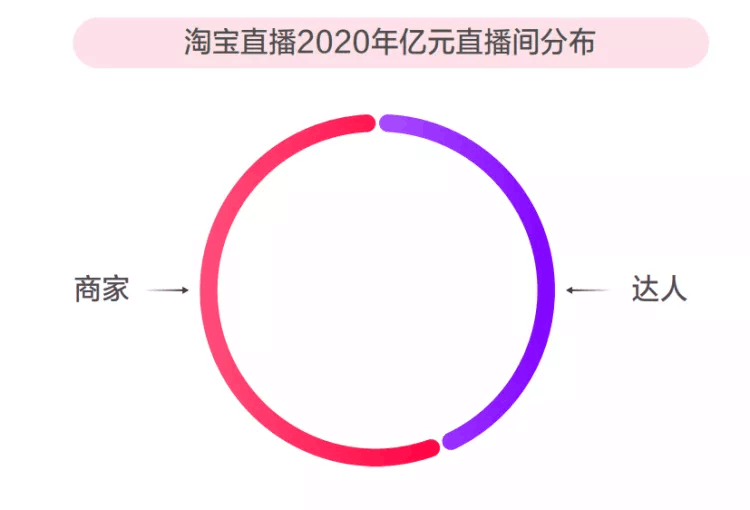 iQOO鏖戰(zhàn)雙十一，新品牌如何成為淘寶直播帶貨“黑馬”？
