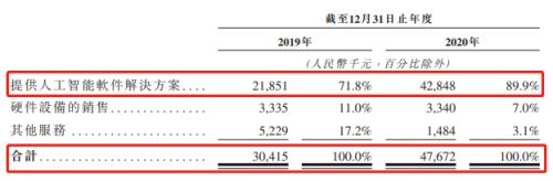 富途ESOP：鷹瞳科技如何用股權(quán)激勵(lì)撬動(dòng)AI醫(yī)療影像市場(chǎng)？