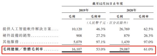 富途ESOP：鷹瞳科技如何用股權(quán)激勵(lì)撬動(dòng)AI醫(yī)療影像市場(chǎng)？
