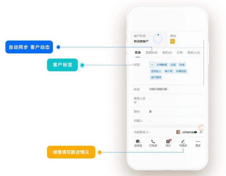 企業(yè)微信管理系統(tǒng)探馬SCRM助力物流企業(yè)實(shí)現(xiàn)高效客戶運(yùn)營(yíng)