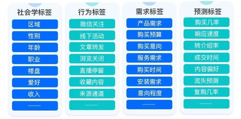 企業(yè)微信管理系統(tǒng)探馬SCRM助力物流企業(yè)實(shí)現(xiàn)高效客戶運(yùn)營(yíng)