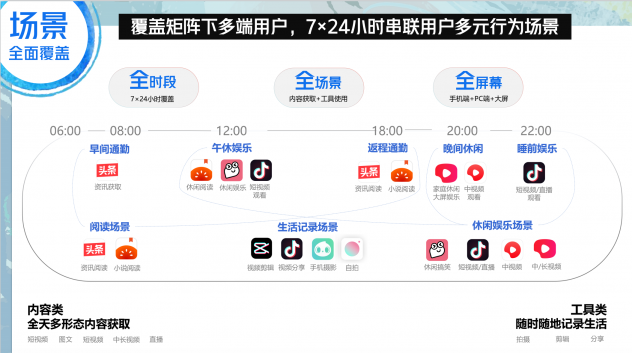 營銷不做選擇題！巨量引擎多端品牌營銷新思路，它不香嗎？