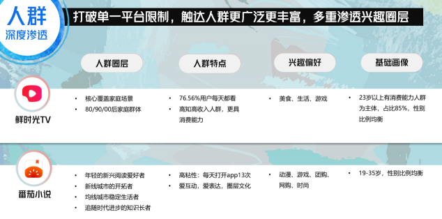 營銷不做選擇題！巨量引擎多端品牌營銷新思路，它不香嗎？