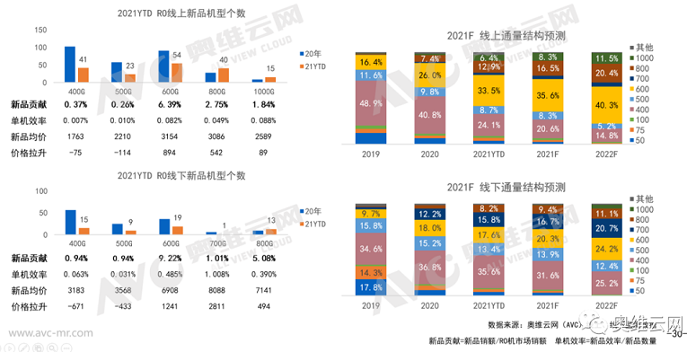 消費者凈水器需求轉(zhuǎn)變 云米凈水器成廚房用水中心功能通量齊升級