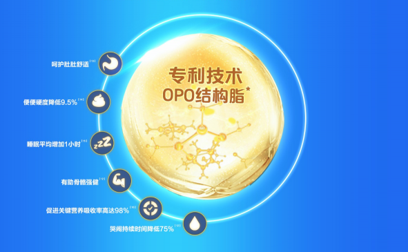 羊奶粉品牌排行榜品牌多樣難抉擇？佳貝艾特營(yíng)養(yǎng)全面獲關(guān)注