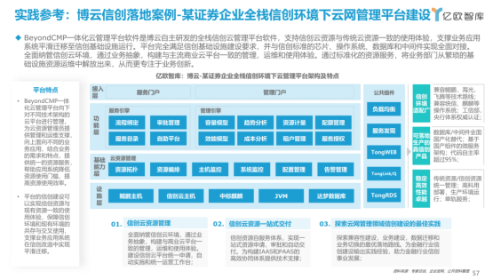 BoClouud博云入選億歐智庫 “2021信創(chuàng)產(chǎn)業(yè)應(yīng)用落地供應(yīng)商60強”榜單