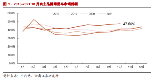 博眾投資：短期改善+中長期成長，汽車零部件或?qū)⒂绕鹆紮C！