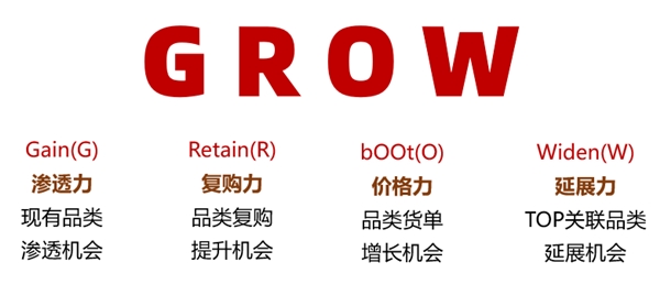 Never stop exploring，威富用全渠道業(yè)務(wù)中臺(tái)實(shí)現(xiàn)飛躍