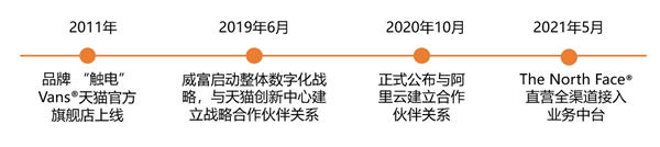 Never stop exploring，威富用全渠道業(yè)務(wù)中臺(tái)實(shí)現(xiàn)飛躍