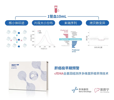 和瑞基因新突破:液體活檢技術(shù)在肝癌早篩領(lǐng)域的應(yīng)用與前景